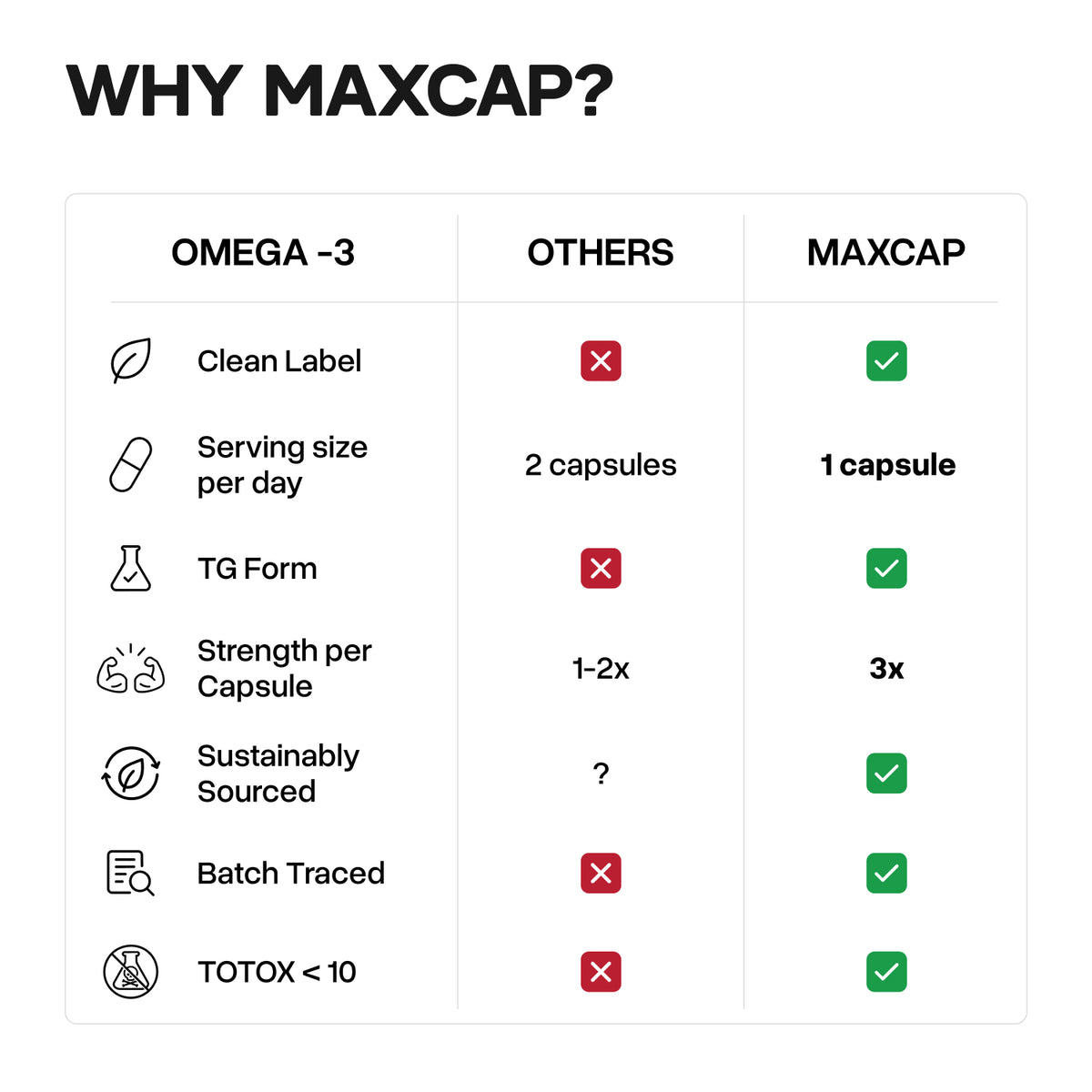 MAXCAP Omega-3 TG Fish Oil, 30 servings