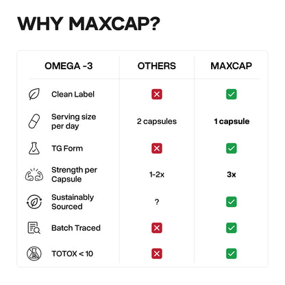 MAXCAP Omega-3 TG Fish Oil, 30 servings