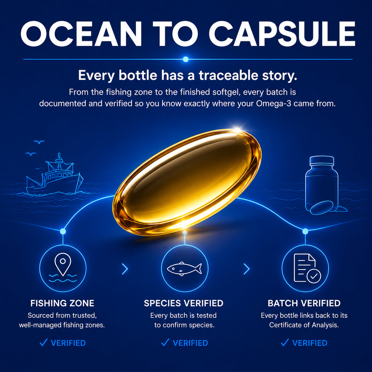 MAXCAP Omega-3 TG Fish Oil, 30 servings